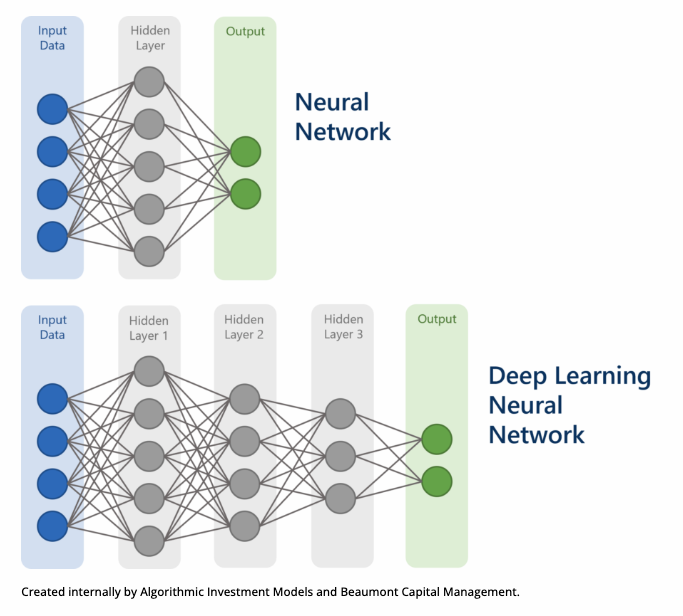 5 Infographics to Better Understand Artificial Intelligence